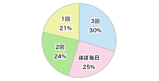yururi021_sp_graph01b